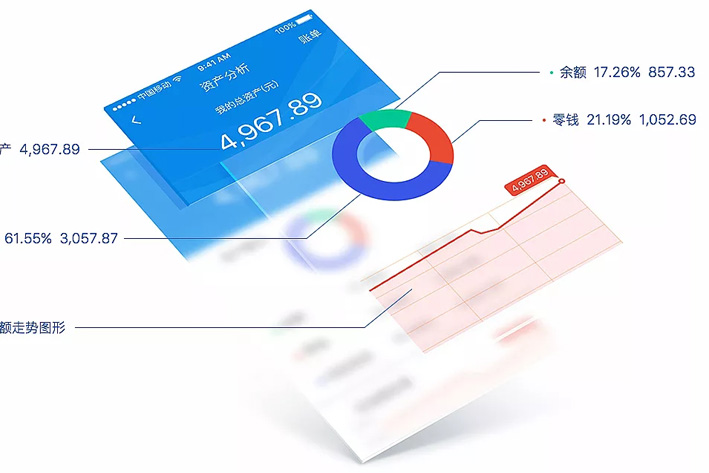 金融理财App开发方案浅析