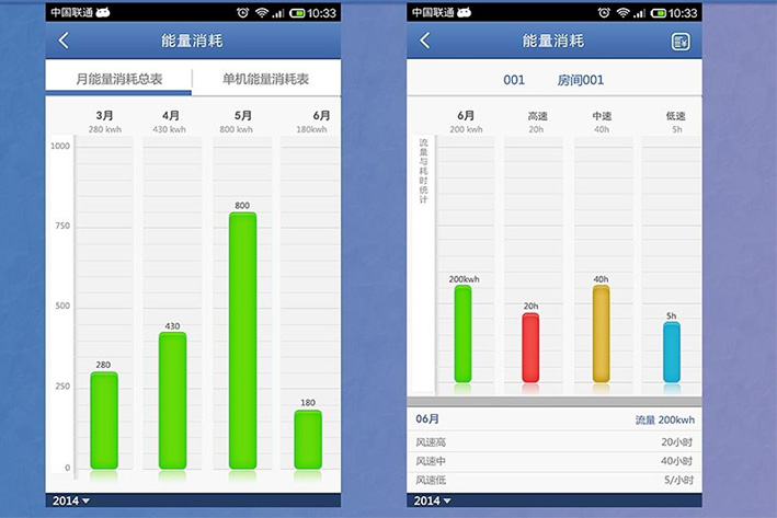 智能空调APP软件开发给大家带来了什么便利