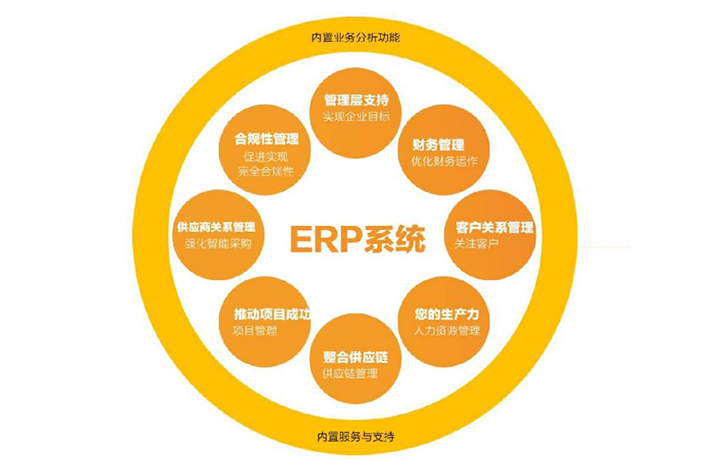 ERP系统开发对于企业发展具有什么作用