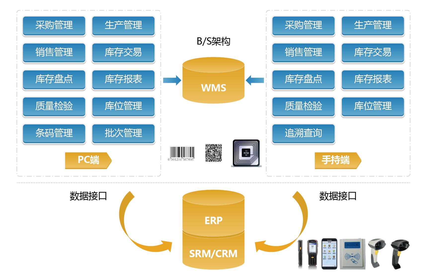 智能仓库APP